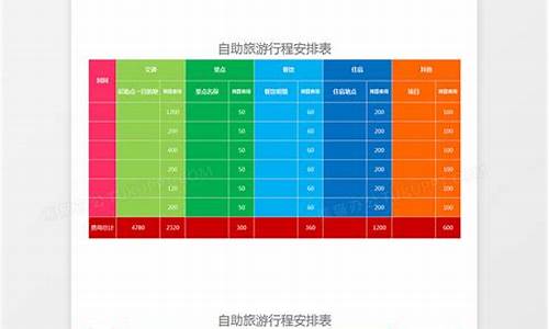 出行攻略表格,出行攻略表格模板