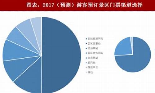 旅游景点门票收入增值税率是多少钱,旅游景点门票收入增值税率是