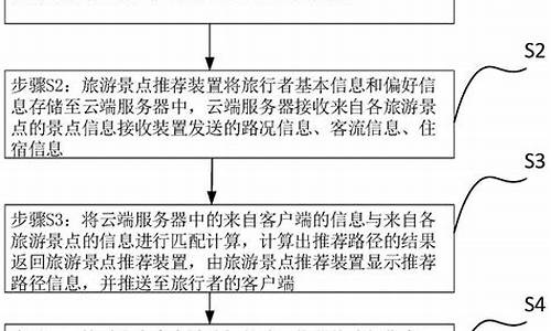 旅游景点推广策划方案,旅游景点推荐系统的设计与实现