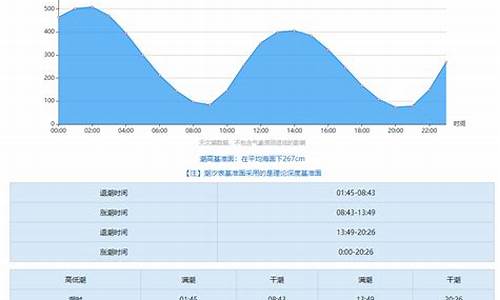 南汇嘴观海公园潮汐表时间赶海,南汇嘴观海公园潮汐表时间