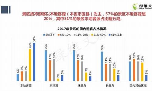 旅游景点门票收入税率_旅游景点门票收入要交增值税吗?